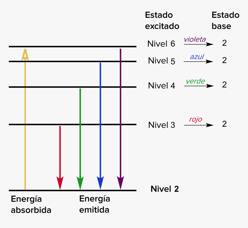 Emision Atomica, HD Png Download
