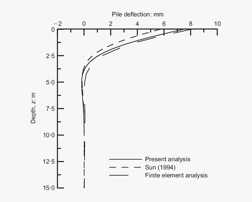 Diagram, HD Png Download