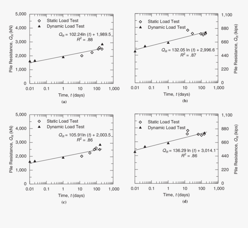 Document, HD Png Download