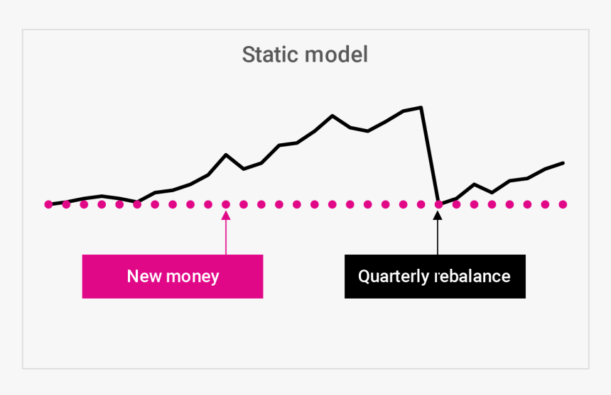 Diagram, HD Png Download