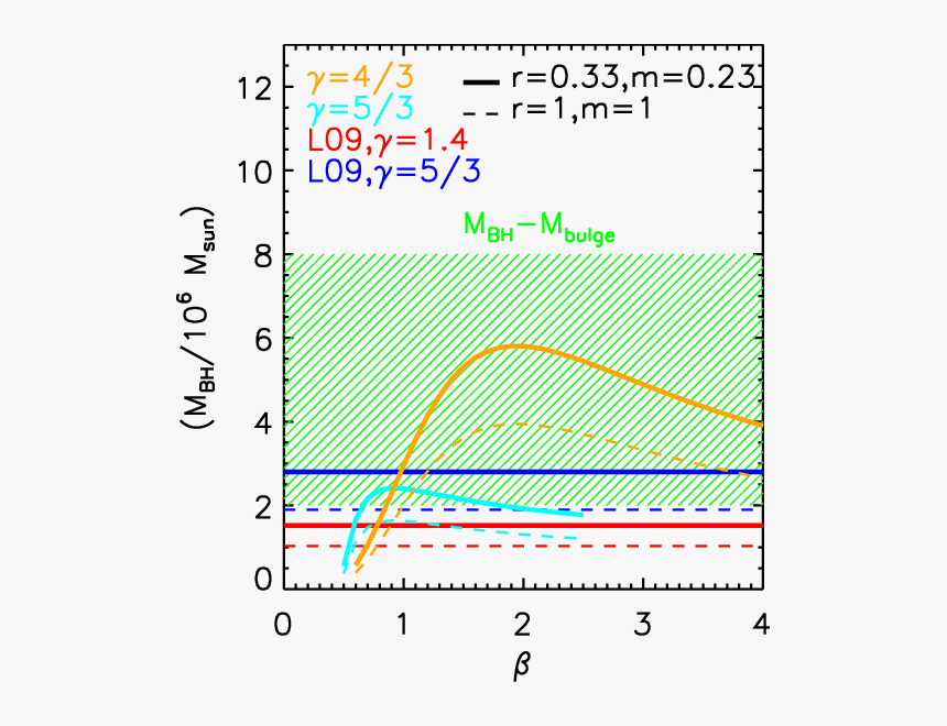 Diagram, HD Png Download