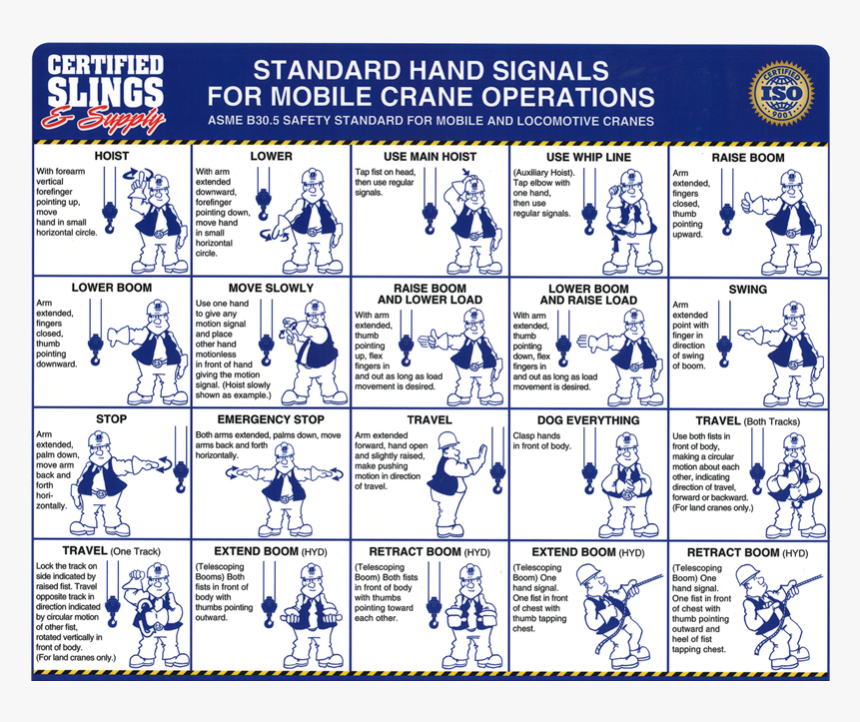 Señales De Mano Para Gruas Moviles, HD Png Download