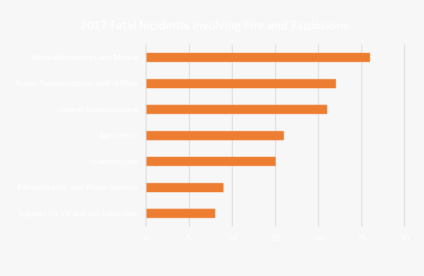 A Bar-chart Showing 2017 Fatal Incidents Involving - Symmetry, HD Png Download