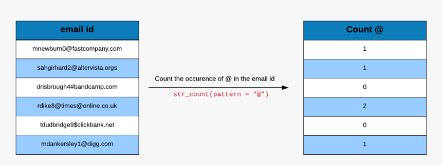 Screenshot, HD Png Download