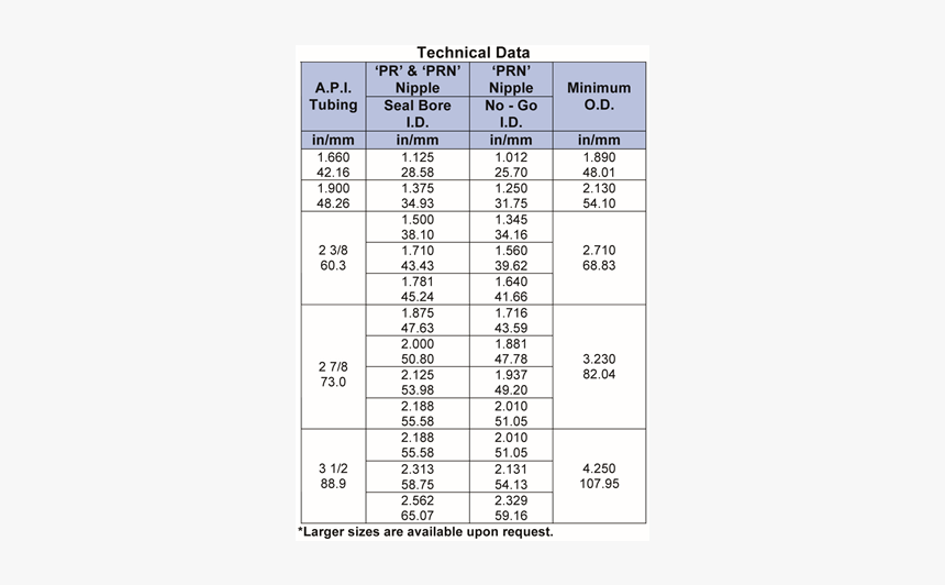 Pr And Prn Wireline Nipples Tech Data - Darkness, HD Png Download