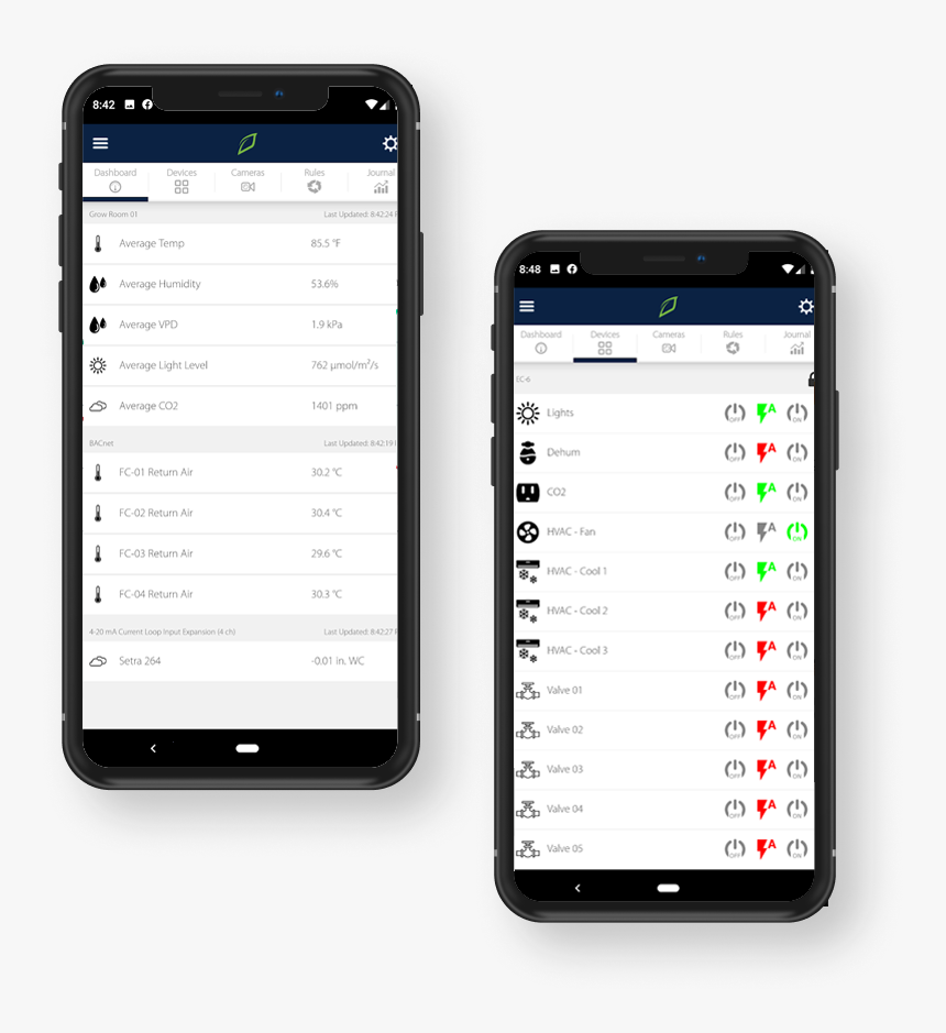 Mobile Device, HD Png Download