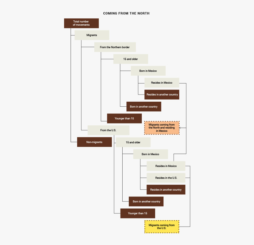 Diagram, HD Png Download