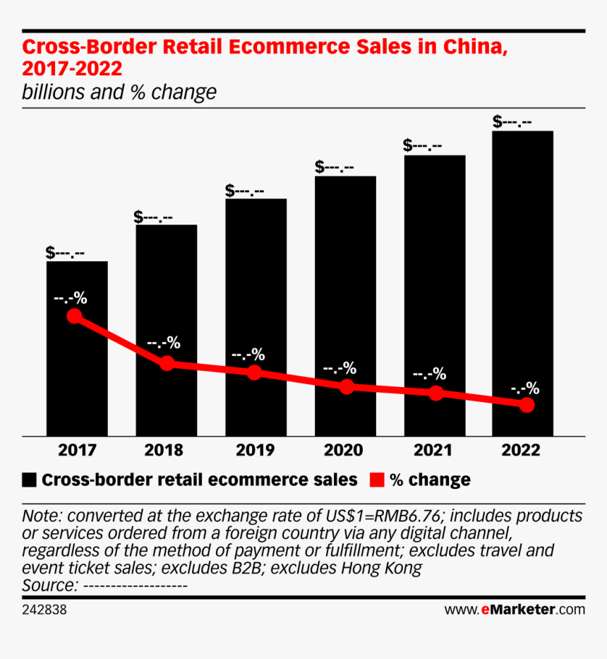 Cross Border Ecommerce 2019, HD Png Download