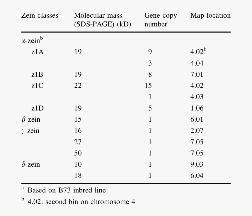 Number, HD Png Download