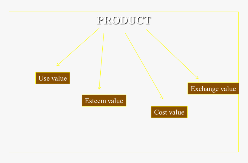 Diagram, HD Png Download