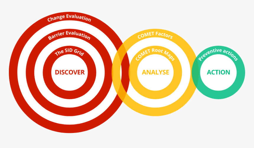 Circle, HD Png Download