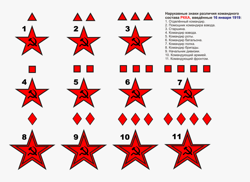 Military Clipart Invasion - Dienstgrade Rote Armee, HD Png Download