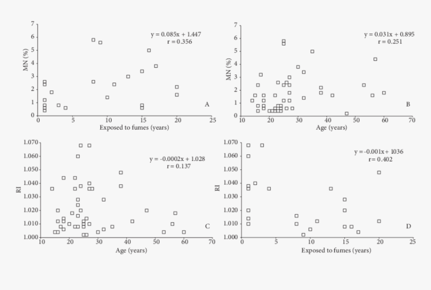 Document, HD Png Download