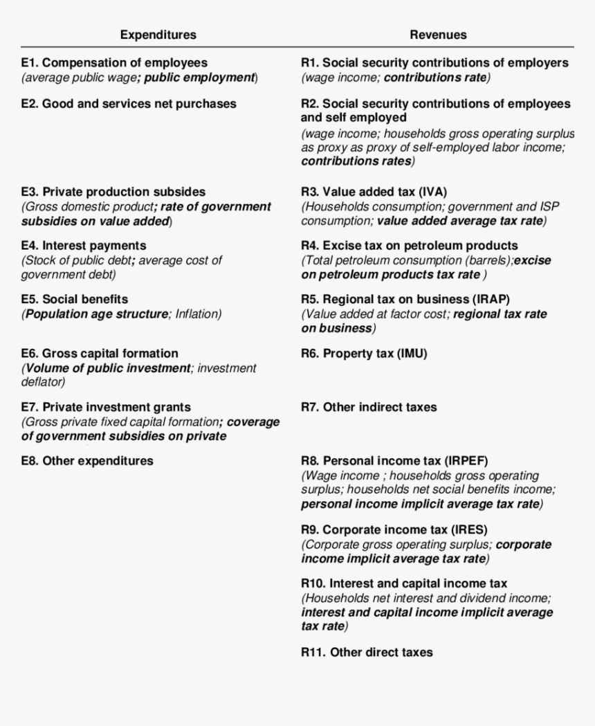 Public Sector Representation In Memo It - Memo For Inflation And Surplus, HD Png Download