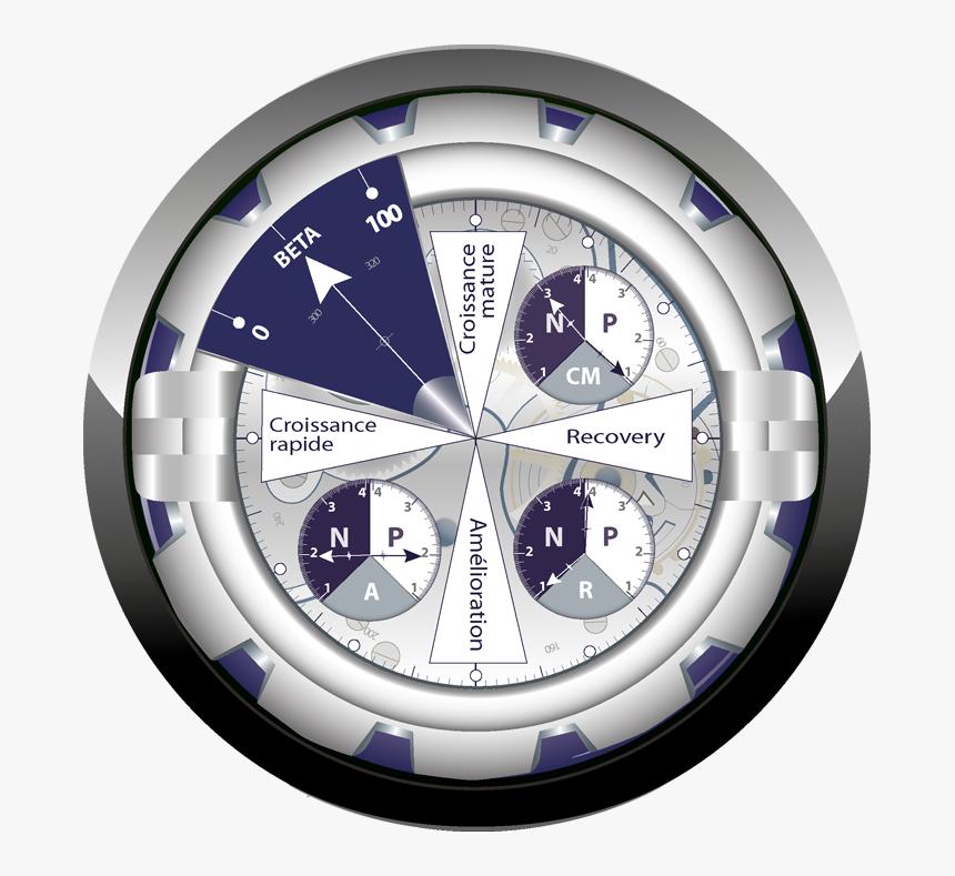 Multi Assets Investment Clock, HD Png Download