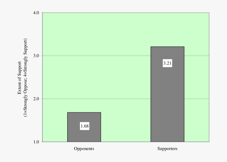 Diagram, HD Png Download