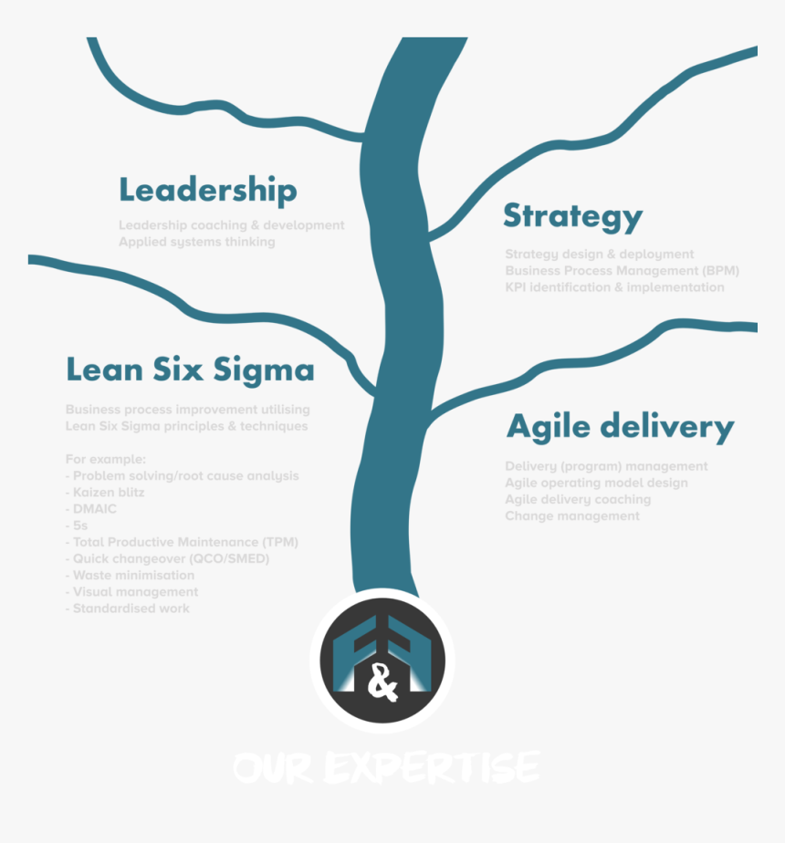 Our Expertise - Graphic Design, HD Png Download