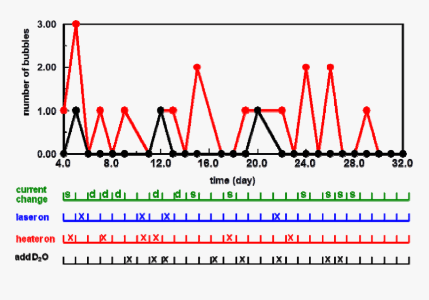Diagram, HD Png Download