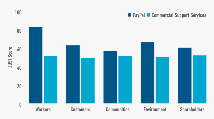 Graphic Design, HD Png Download