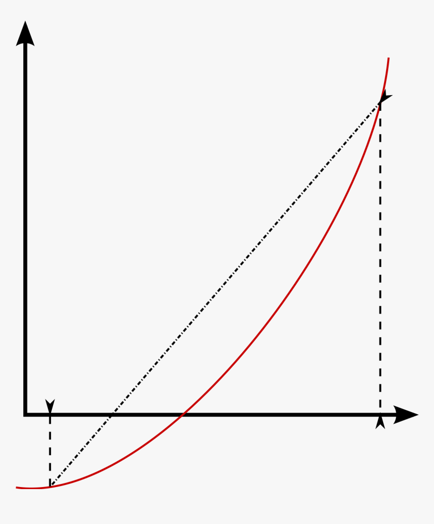 Plot, HD Png Download