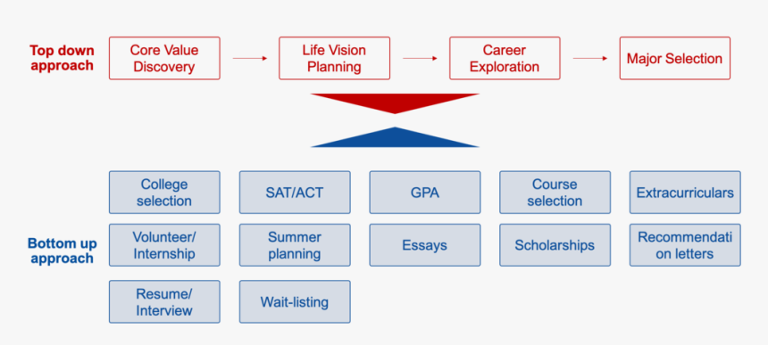 Screenshot, HD Png Download