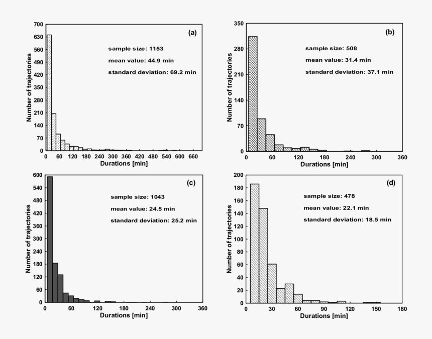 Diagram, HD Png Download