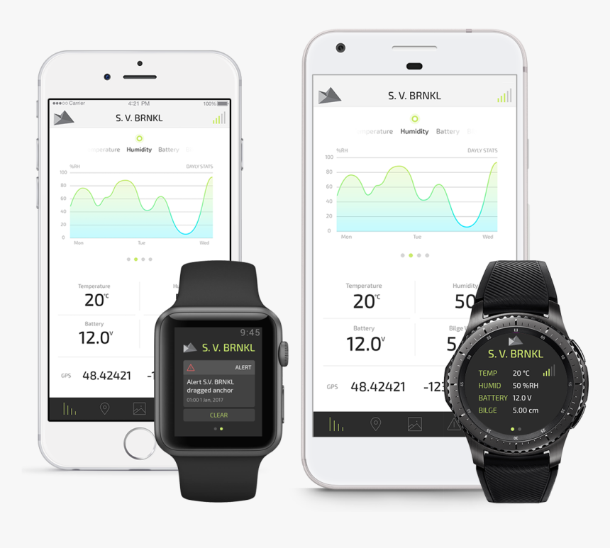 S3 Gear Price In Pakistan, HD Png Download