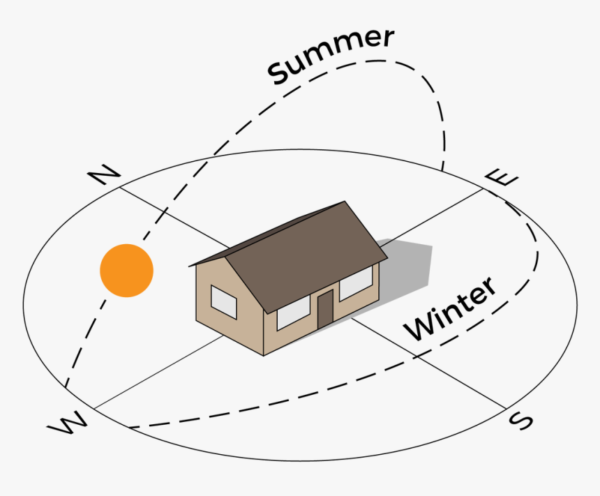 Picture - Passive Solar House, HD Png Download