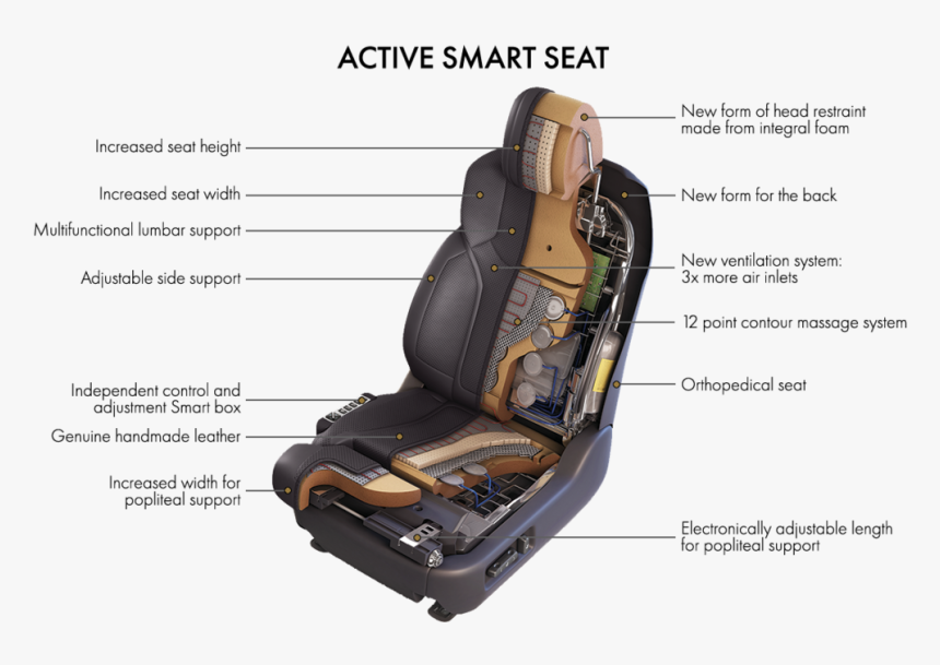 Chair Annotated - Lexus Lx, HD Png Download