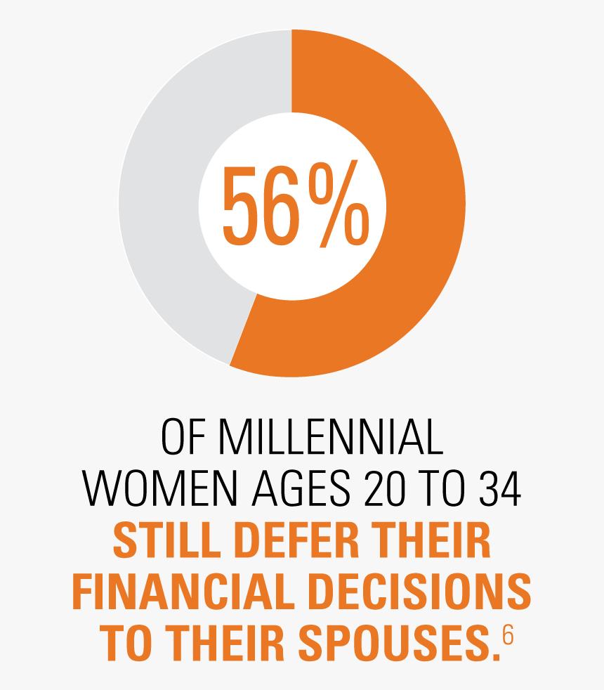 56percent-deferfindec - Circle, HD Png Download