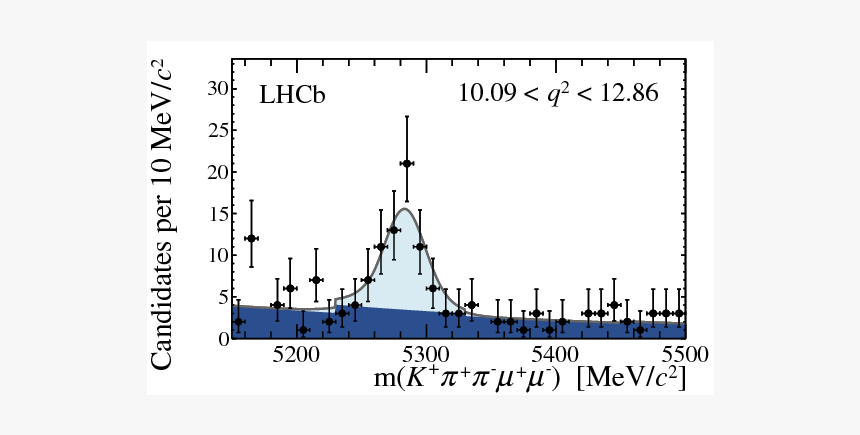 Diagram, HD Png Download