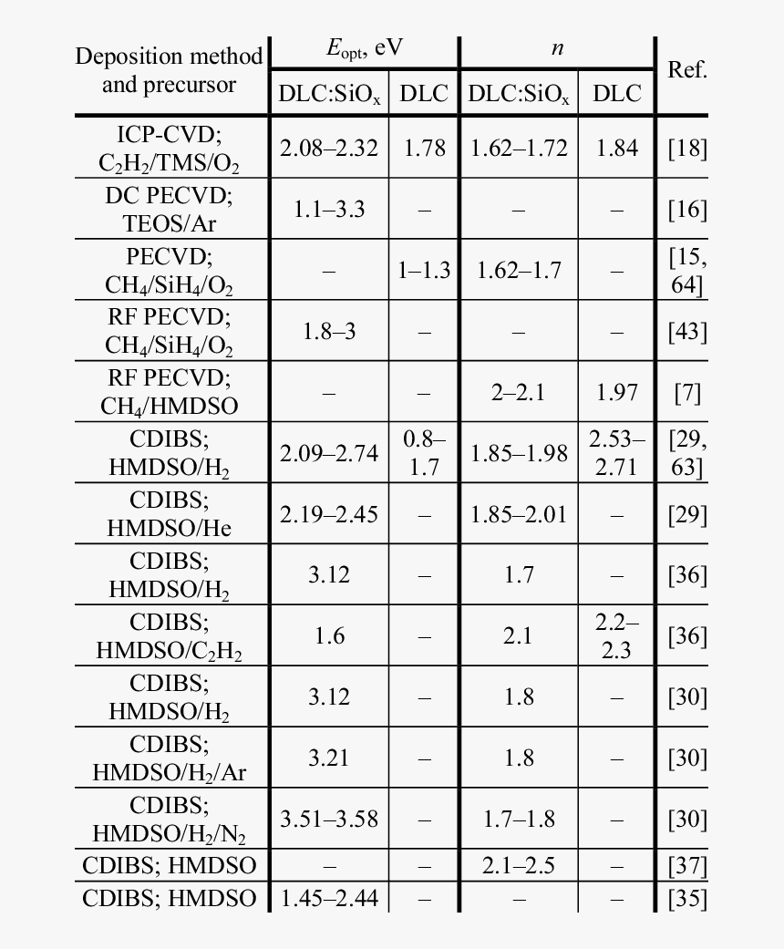 Number, HD Png Download