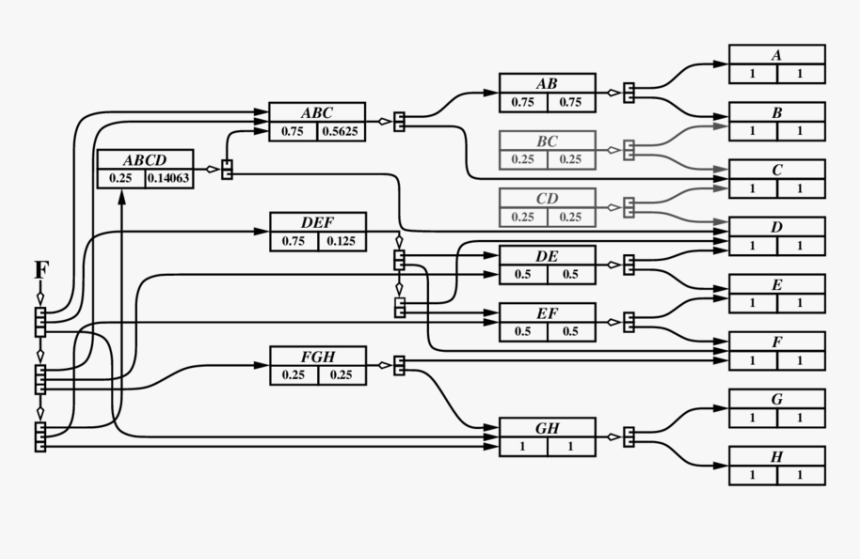 Diagram, HD Png Download