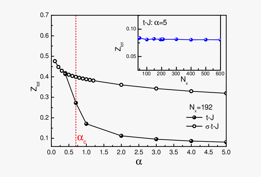 Diagram, HD Png Download