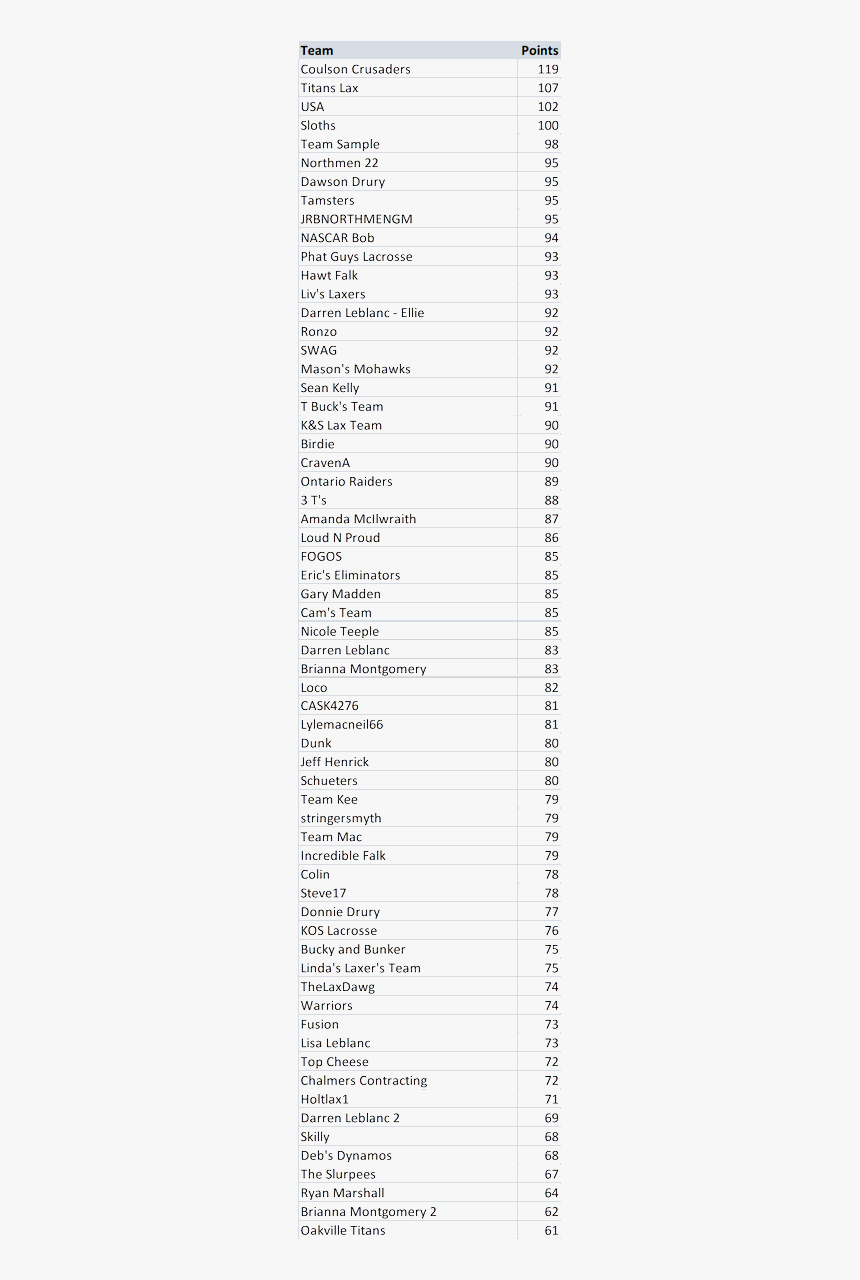 Questionnaire On Primi Mothers, HD Png Download