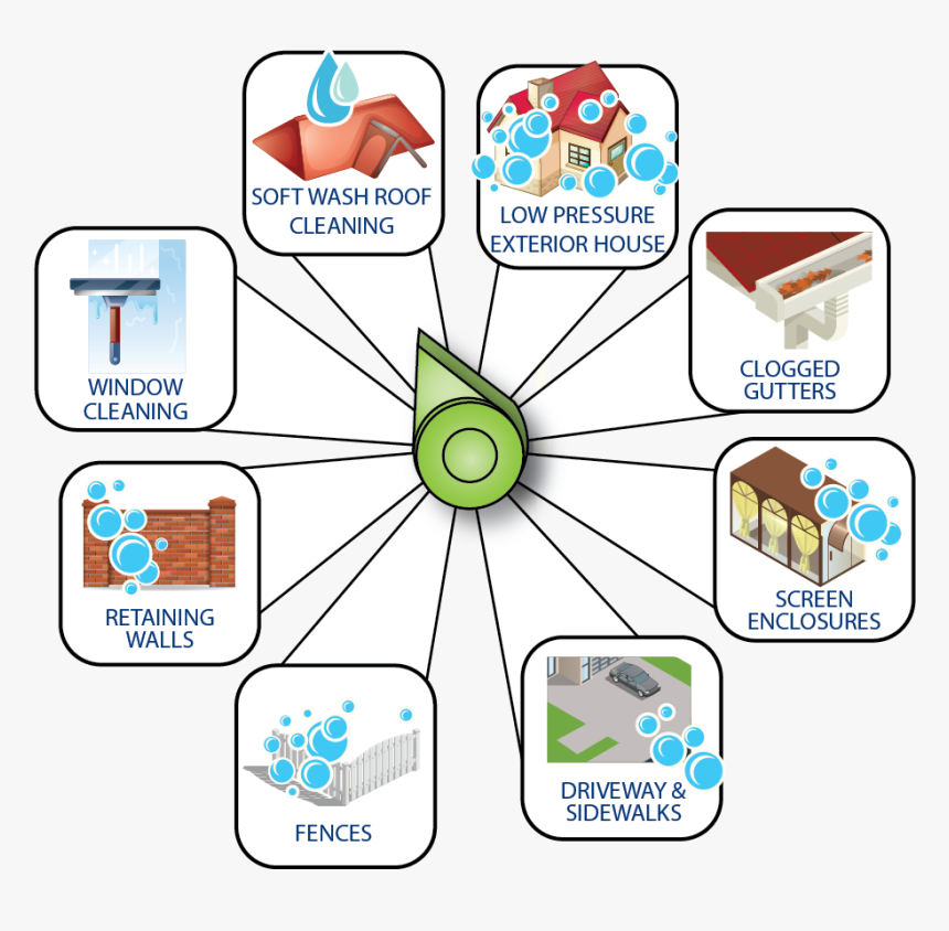 Ship Steering Wheel Png, Transparent Png