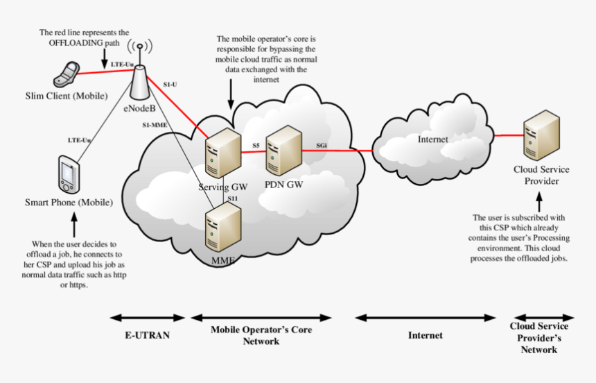 Diagram, HD Png Download