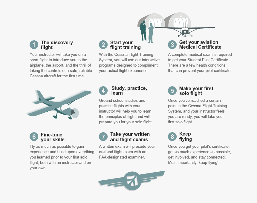 The Cessna Pilot Center Method - Roadmap To Become A Pilot, HD Png Download