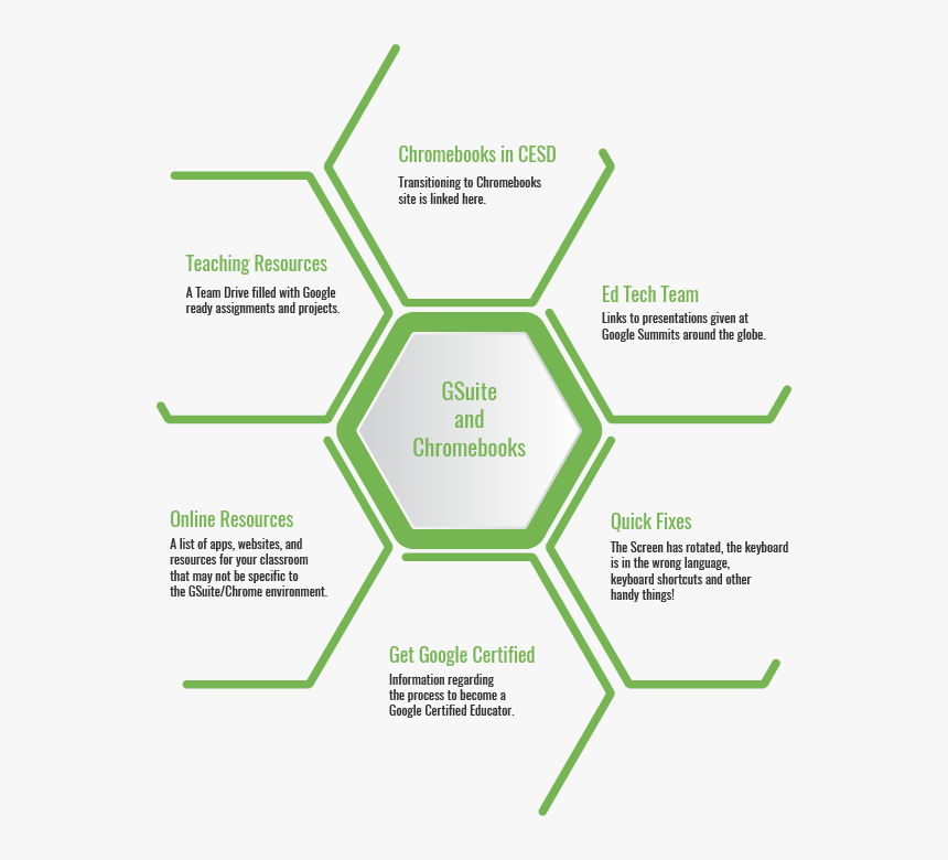 Drawing, HD Png Download