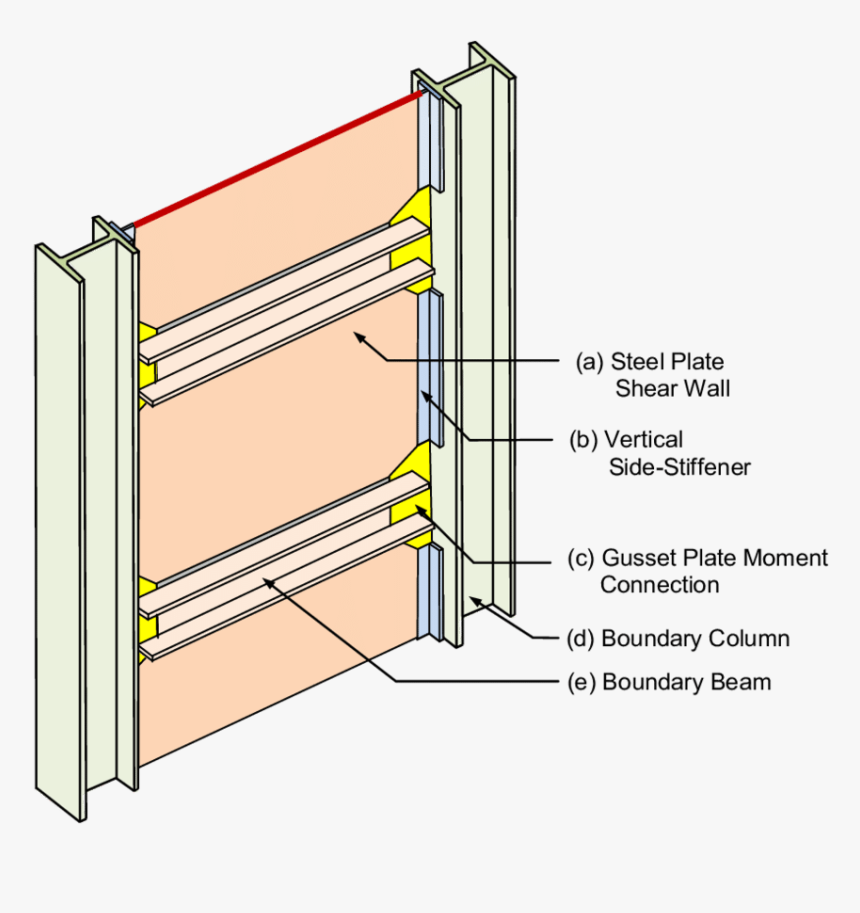 Steel Special Plate Shear Walls, HD Png Download , Transparent Png Image PNGitem