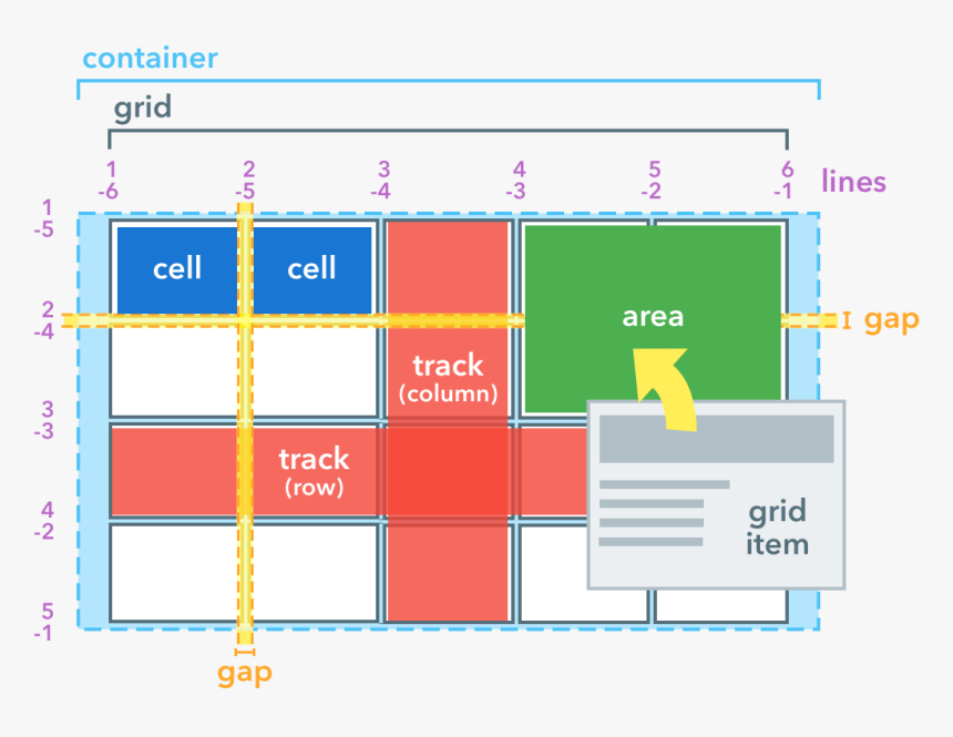 Diagram, HD Png Download , Transparent Png Image - PNGitem