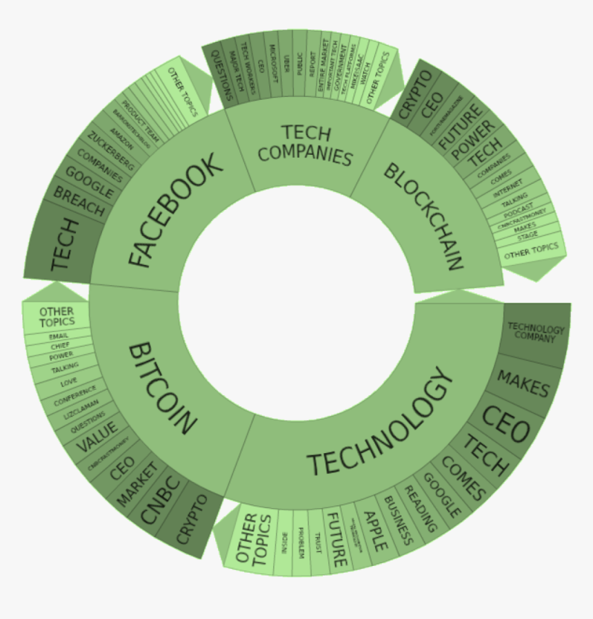 Using Social Data To Gain A Competitive Marketing Advantage - Circle, HD Png Download