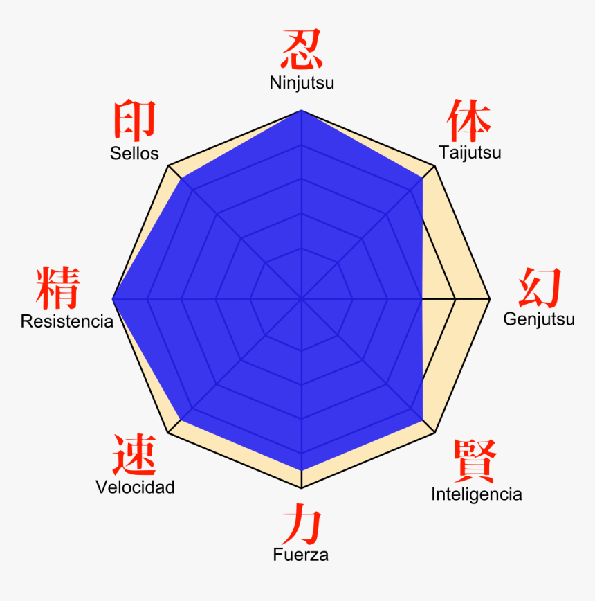 Sasuke Stats, HD Png Download