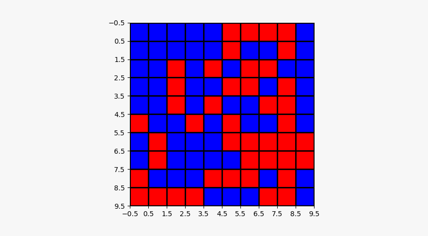 Plot With Boundarynorms - Color Grid Python, HD Png Download