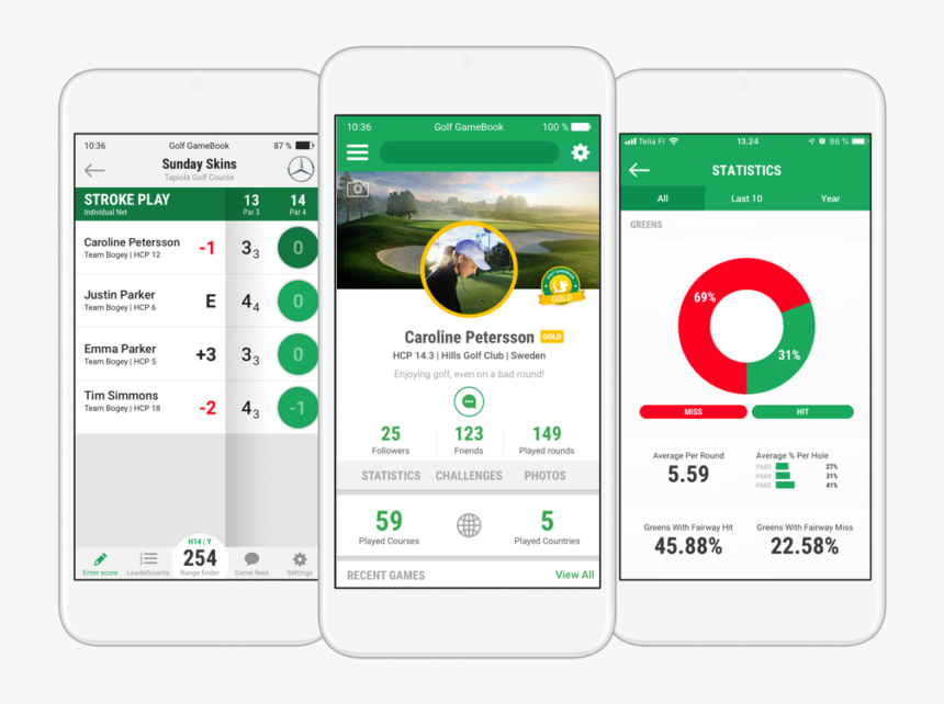 Iphone, HD Png Download