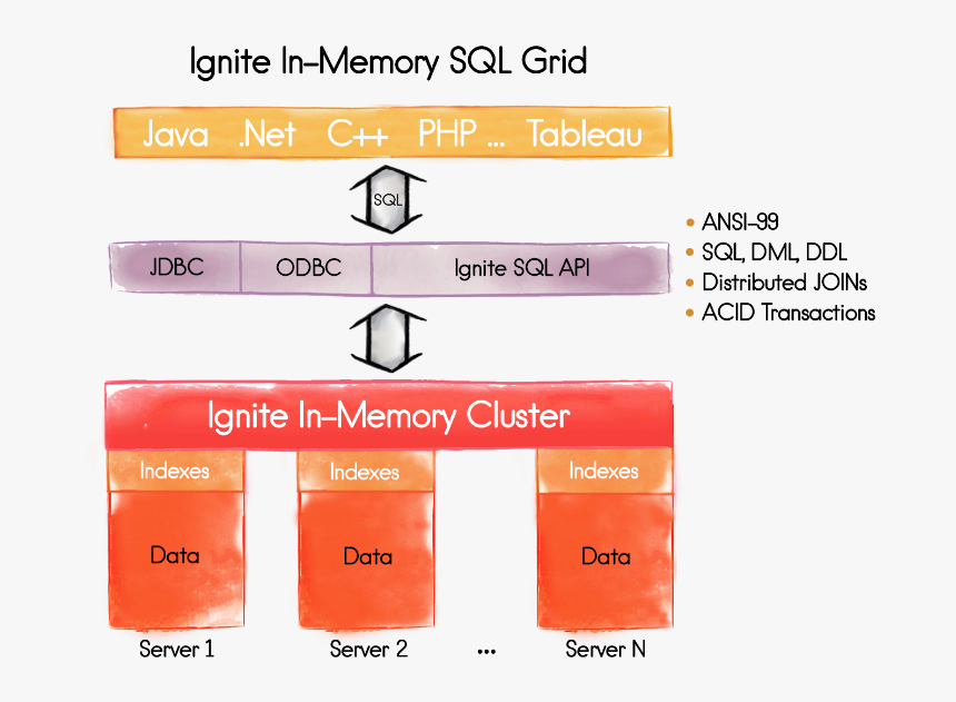 Colorfulness, HD Png Download