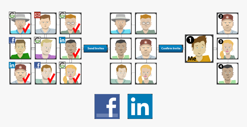 Invite Steps, HD Png Download