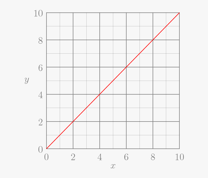 Number, HD Png Download