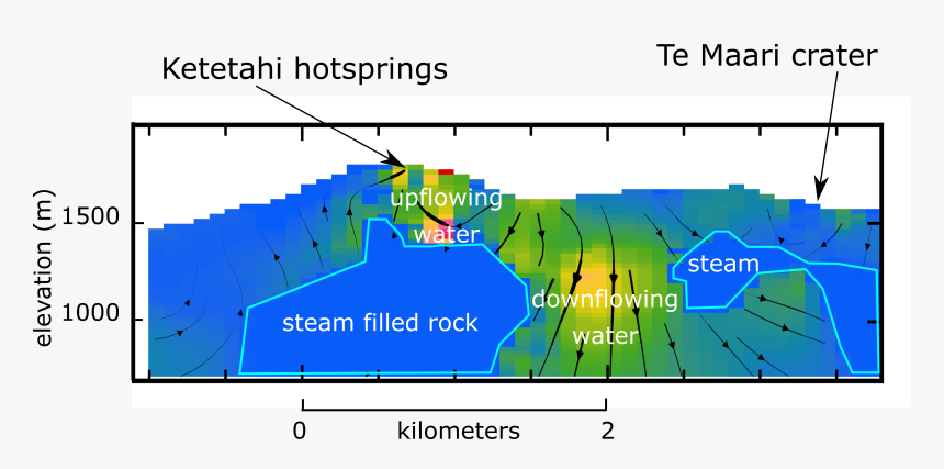 Cross Section Of The Area Between Ketetahi Hot Springs, HD Png Download