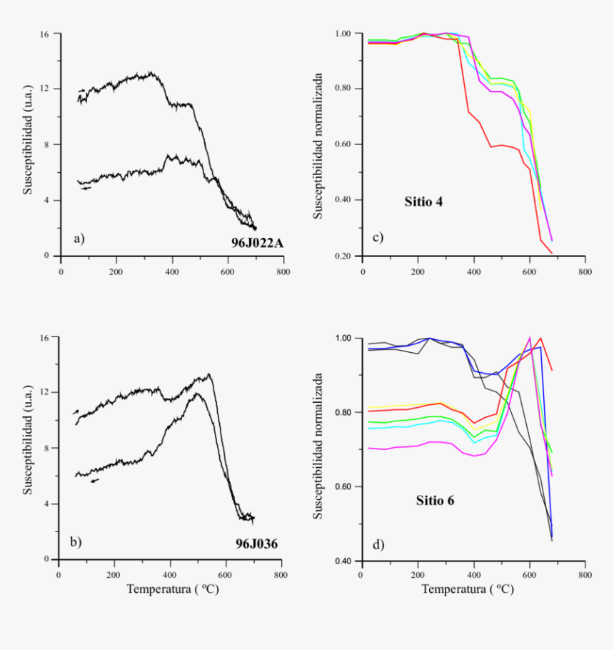 Diagram, HD Png Download